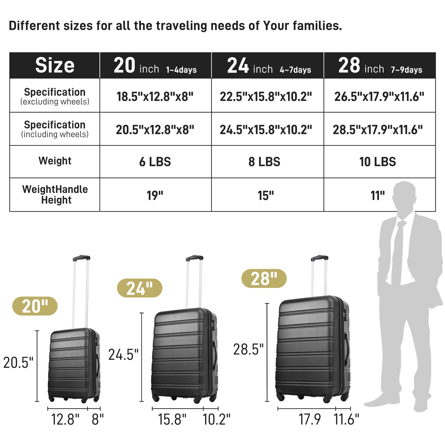 3 Piece Luggage Set Hardside Spinner Suitcase with TSA Lock 20" 24" 28" Available