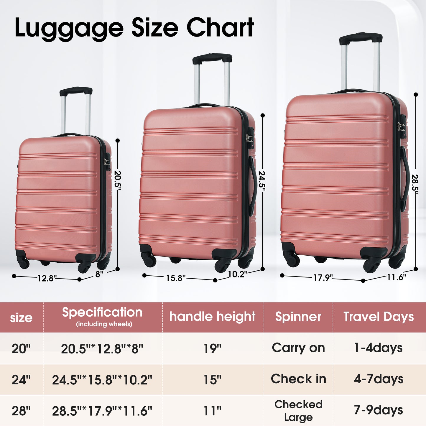 3 Piece Luggage Set Hardside Spinner Suitcase with TSA Lock 20" 24' 28" Available