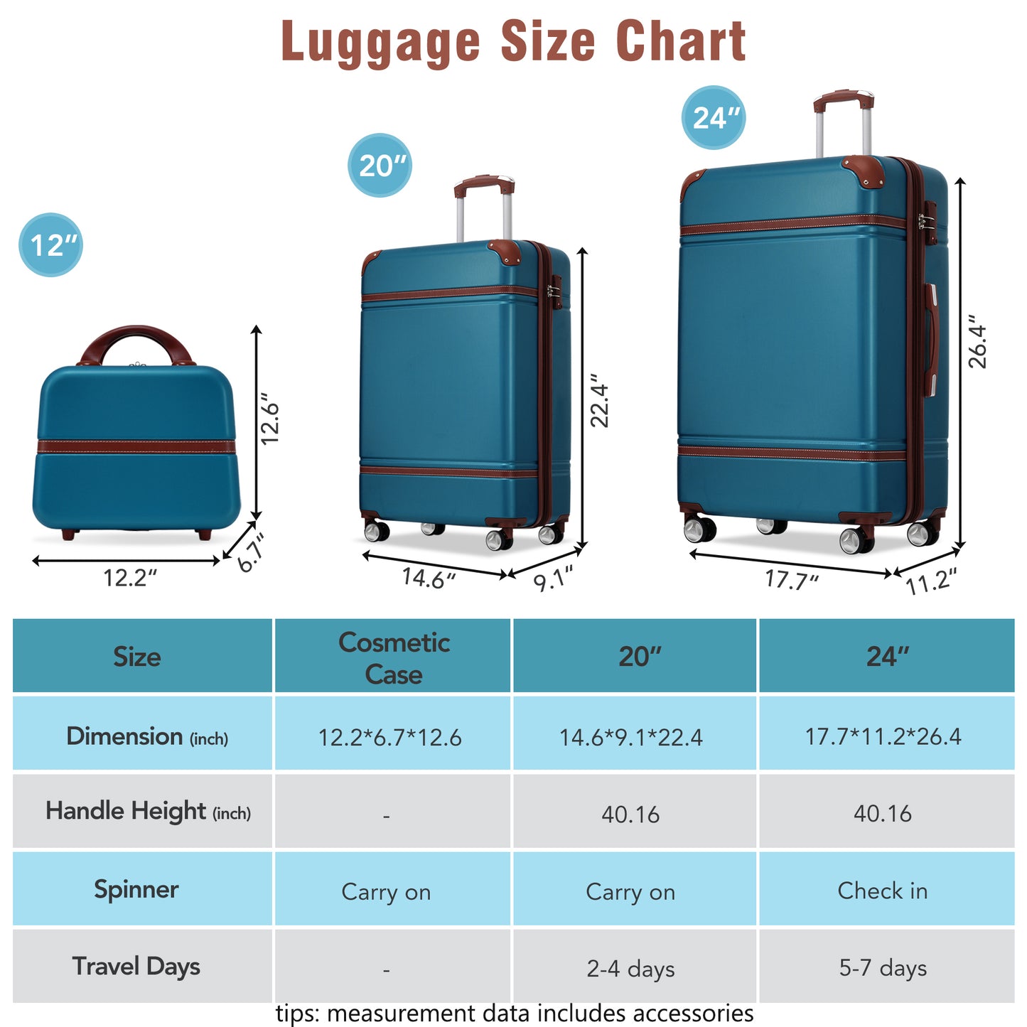 Hardshell Luggage Sets 3 Pieces 20"+24" Luggages and Cosmetic Case Spinner Suitcase with TSA Lock  Lightweight,Blue