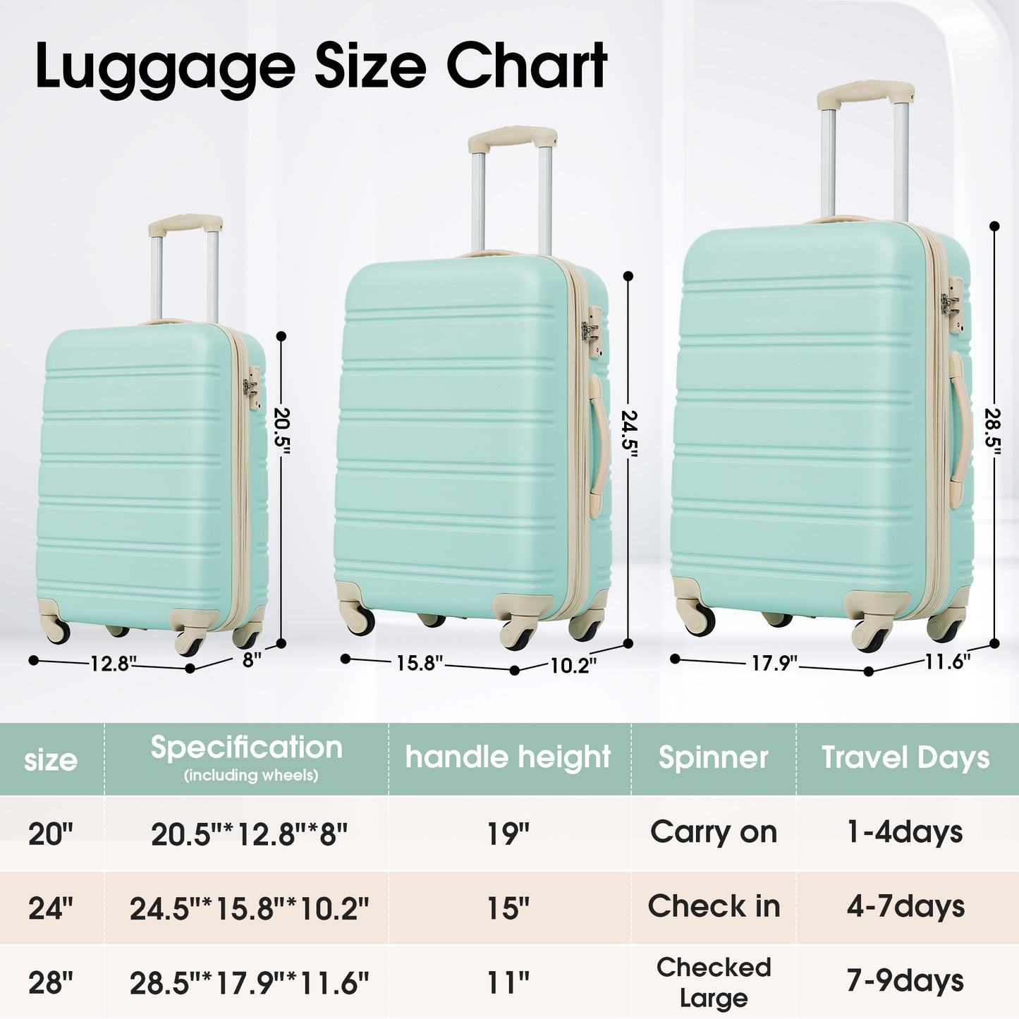 3 Piece Luggage Set Hardside Spinner Suitcase with TSA Lock 20" 24' 28" Available