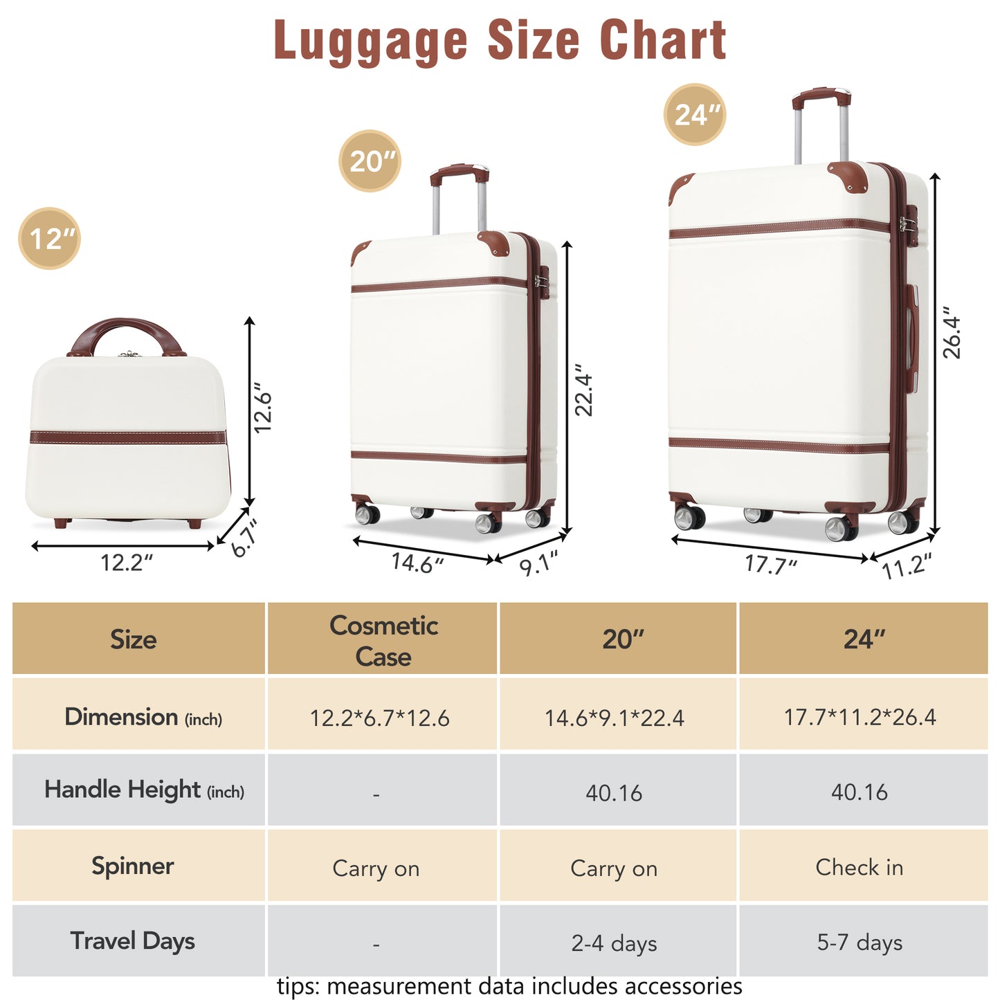 Luxury 3-Piece Vintage Luggage Set - 20" and 24" Spinner Suitcases with Matching Cosmetic Case