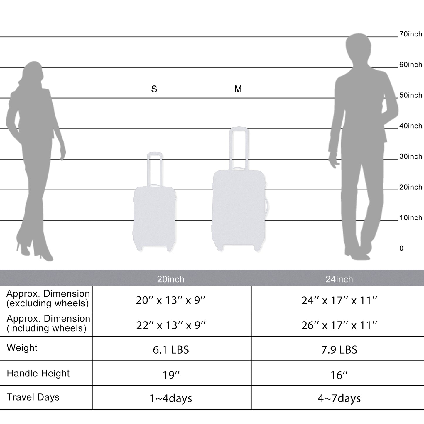 Expanable Spinner Wheel 2 Piece Luggage Set ABS Lightweight Suitcase with TSA Lock 20inch+24inch