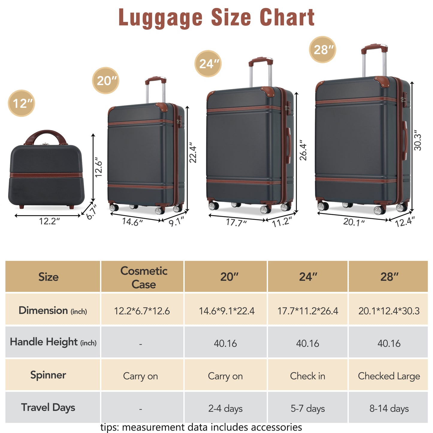 Hardshell Luggage Sets 4 Pieces 20"+24"+28" Luggages and Cosmetic Case Spinner Suitcase with TSA Lock  Lightweight