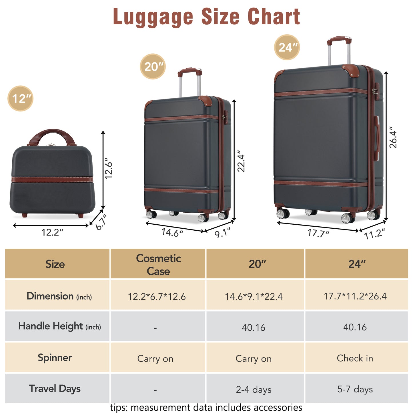 Hardshell Luggage Sets 3 Pieces 20"+24" Luggages and Cosmetic Case Spinner Suitcase with TSA Lock  Lightweight,Black